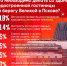 Более 70% респондентов ПЛН беспокоит, куда делись выделенные на строительство кампуса на берегу реки Великой деньги - Pln-Pskov.Ru