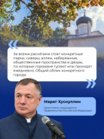 Подведены итоги расчёта Индекса качества городской среды за прошлый год                     