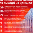 Большинство респондентов ПЛН для вывода ПсковГУ из кризиса предлагает вернуть уволенных специалистов - Pln-Pskov.Ru