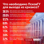 Как нам реорганизовать ПсковГУ?