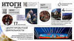 Почти 20 спектаклей представил псковский театр кукол в апреле