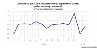 График: Псковстат - InformPskov.Ru
