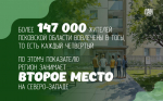 Соседи и друзья: развитие территориального общественного самоуправления в Псковской области