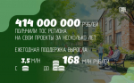 Соседи и друзья: развитие территориального общественного самоуправления в Псковской области