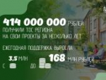 Михаил Ведерников предложил разработать положение о создании совета председателей ТОС
