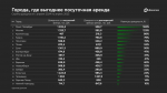 Данные сервиса «Домклик» Сбербанка
