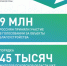 «Формирование комфортной городской среды»                       - Комитет по строительству и ЖКХ