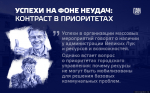 Великие Луки: весна разочарований. Системные сбои в управлении обнажили серьёзные проблемы городской администрации