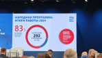 Александр Козловский: Задача парламентских выборов 2026 года – безоговорочная победа