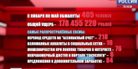 Мошенники обманули более 400 жителей региона на сумму почти 180 миллионов рублей - ГТРК Псков
