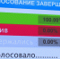 Уполномоченные по правам человека и ребенка сохранили свои посты в Псковской области - ГТРК Псков