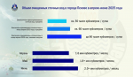 Аномальные дожди внесли коррективы в работу муниципального предприятия Пскова «Горводоканал»