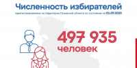 Почти 500 тысяч избирателей зарегистрированы на территории Псковской области - Pln-Pskov.Ru