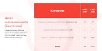 Изображение здесь и далее: Арбитражный суд Псковской области - InformPskov.Ru
