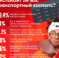 Почти 50% респондентов ПЛН не сталкиваются с транспортным коллапсом из-за отсутствия поездок - Pln-Pskov.Ru