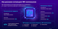 Жители Пскова подружились с ИИ-компаньонами — аналитики - Pln-Pskov.Ru