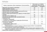 Останется зеленым