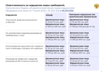 ВНИМАНИЮ владельцев средств размещения!                     