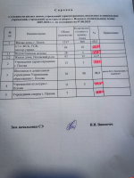 Готовность жилого фонда Пскова к отопительному сезону составляет менее 70%