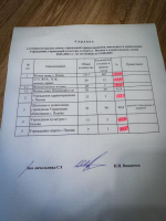 Готовность к отопительному сезону