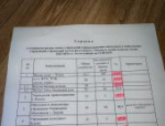 Более 73% составляет готовность жилого фонда Пскова к отопительному сезону