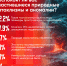 Большинство респондентов ПЛН не волнует учащение природных катаклизмов - Pln-Pskov.Ru