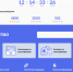 Обязательную самооценку в Псковской области прошли более, чем 80% средств размещения                      - Министерство туризма