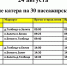 В День памяти протоиерея Николая Гурьянова запустят дополнительный рейс до острова имени Залита - Pln-Pskov.Ru