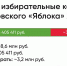 Успеть за пятнадцать дней - Яблоко