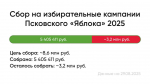 Успеть за пятнадцать дней