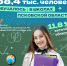 Почти 4,5 тысячи учителей работают в псковских школах - Pln-Pskov.Ru