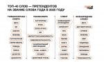 Словом года может стать «лабубу», «пикми», «сигма», «БПЛА» и «слоняра»
