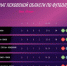 Подведены итоги группового этапа чемпионата Псковской области по футболу - InformPskov.Ru