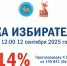 8,3 тысячи псковичей проголосовали на выборах по данным на 12:00 12 сентября - Псковская правда