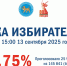 Изображение: Избирательная комиссия Псковской области - InformPskov.Ru