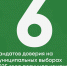 Команда Псковского «Яблока» получила шесть мандатов доверия на муниципальных выборах 2025 года - Яблоко