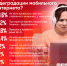 У большинства респондентов ПЛН началась «ломка» из-за отсутствия интернета - Pln-Pskov.Ru