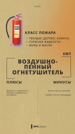 Огнетушитель: как выбрать надежного защитника?
