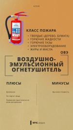 Огнетушитель: как выбрать надежного защитника?