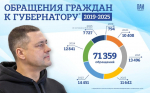 Исполнилось семь лет с момента вступления в должность губернатора Псковской области Михаила Ведерникова