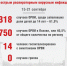 Фото: Управление Роспотребнадзора по Псковской области - InformPskov.Ru