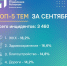Псковский ЦУР представил топ тем обращений за сентябрь - Псковская правда