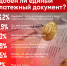 Большинство респондентов ПЛН высказались против единого платежного документа за ЖКУ - Pln-Pskov.Ru