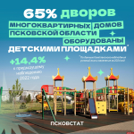 Детские площадки в регионе есть в 65% дворов многоквартирных домов — Псковстат