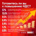 Большинство респондентов ПЛН готовится еще туже «затянуть пояса» в 2026 году