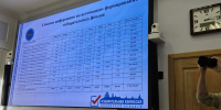 Стала известна самая дорогая избирательная кампания-2025 в Псковской области - Pln-Pskov.Ru