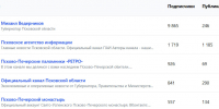 Скриншот сайта maxstat.io - InformPskov.Ru