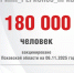 Изображение здесь и далее: пресс-служба регионального управления Роспотребнадзора - InformPskov.Ru