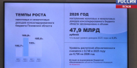Псковское областное Собрание депутатов приняло проект бюджета на 2026 год - ГТРК Псков