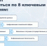 Скриншот из канала Михаила Ведерникова в мессенджере MAX - InformPskov.Ru